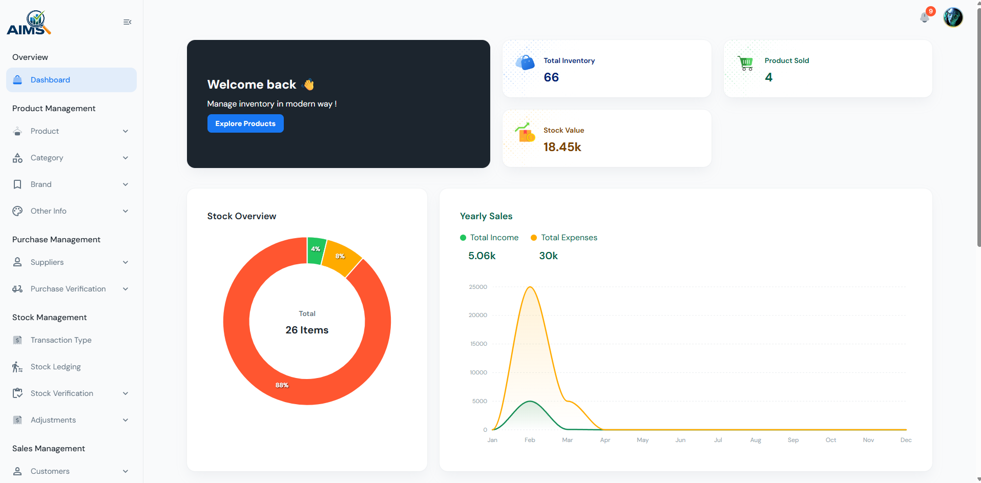 Website Anil | Anil Wagle | Software Developer Anil Wagle